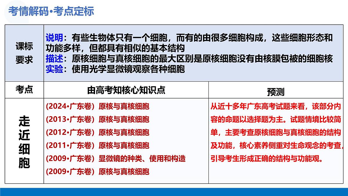 2026年高考生物一轮复习（广东专用）第01讲 走近细胞（复习课件）第4页