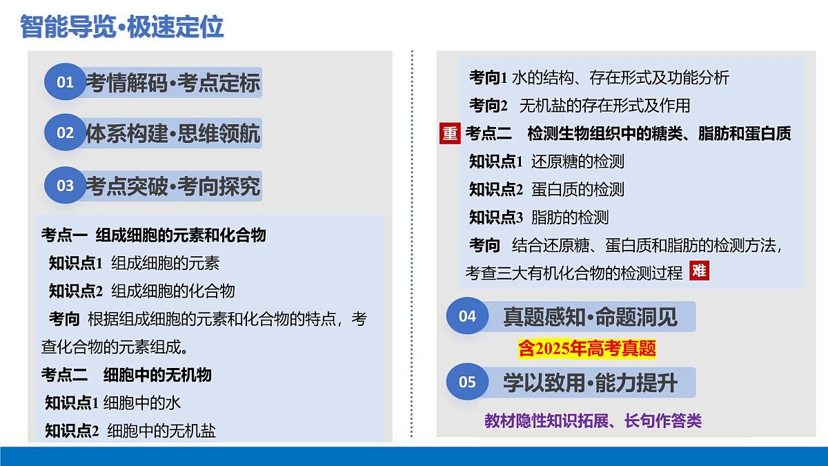 2026年高考生物一轮复习（广东专用）第02讲 细胞中的元素和化合物（复习课件）第2页