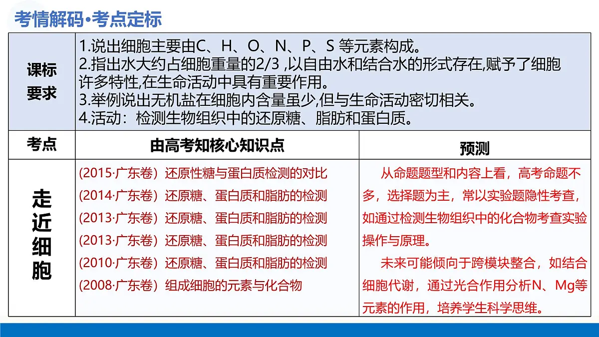 2026年高考生物一轮复习（广东专用）第02讲 细胞中的元素和化合物（复习课件）第4页