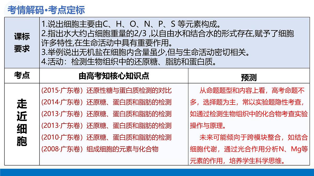 2026年高考生物一轮复习（广东专用）第02讲 细胞中的元素和化合物（复习课件）第4页