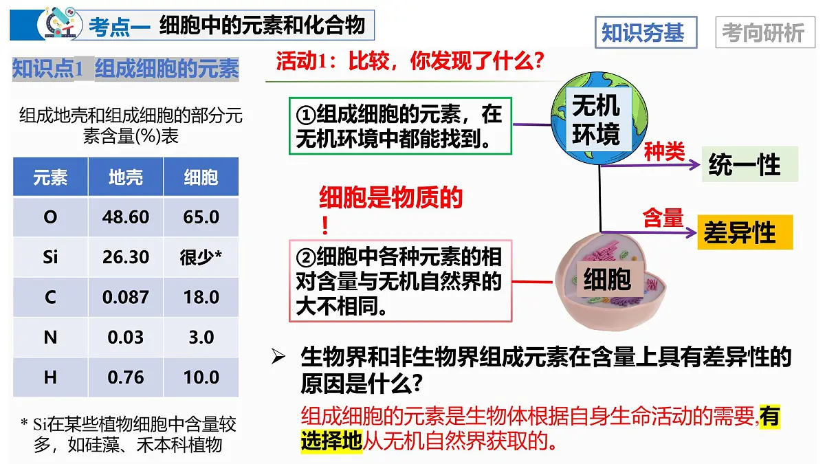 2026年高考生物一轮复习（广东专用）第02讲 细胞中的元素和化合物（复习课件）第8页