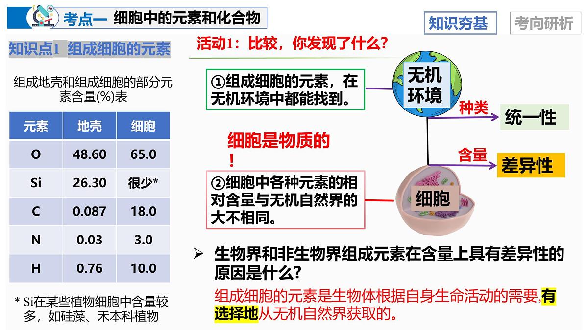 2026年高考生物一轮复习（广东专用）第02讲 细胞中的元素和化合物（复习课件）第8页