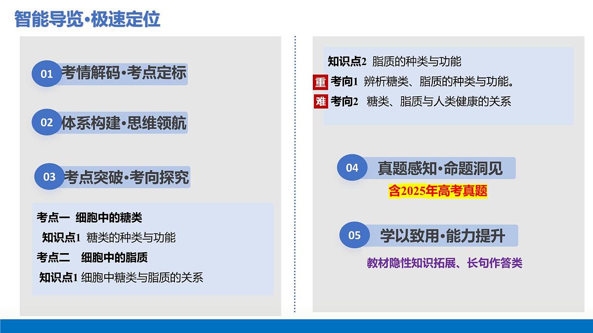 2026年高考生物一轮复习（广东专用）第03讲 糖类和脂质（复习课件）第2页