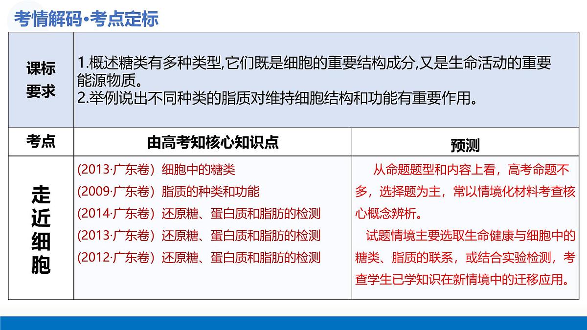 2026年高考生物一轮复习（广东专用）第03讲 糖类和脂质（复习课件）第4页