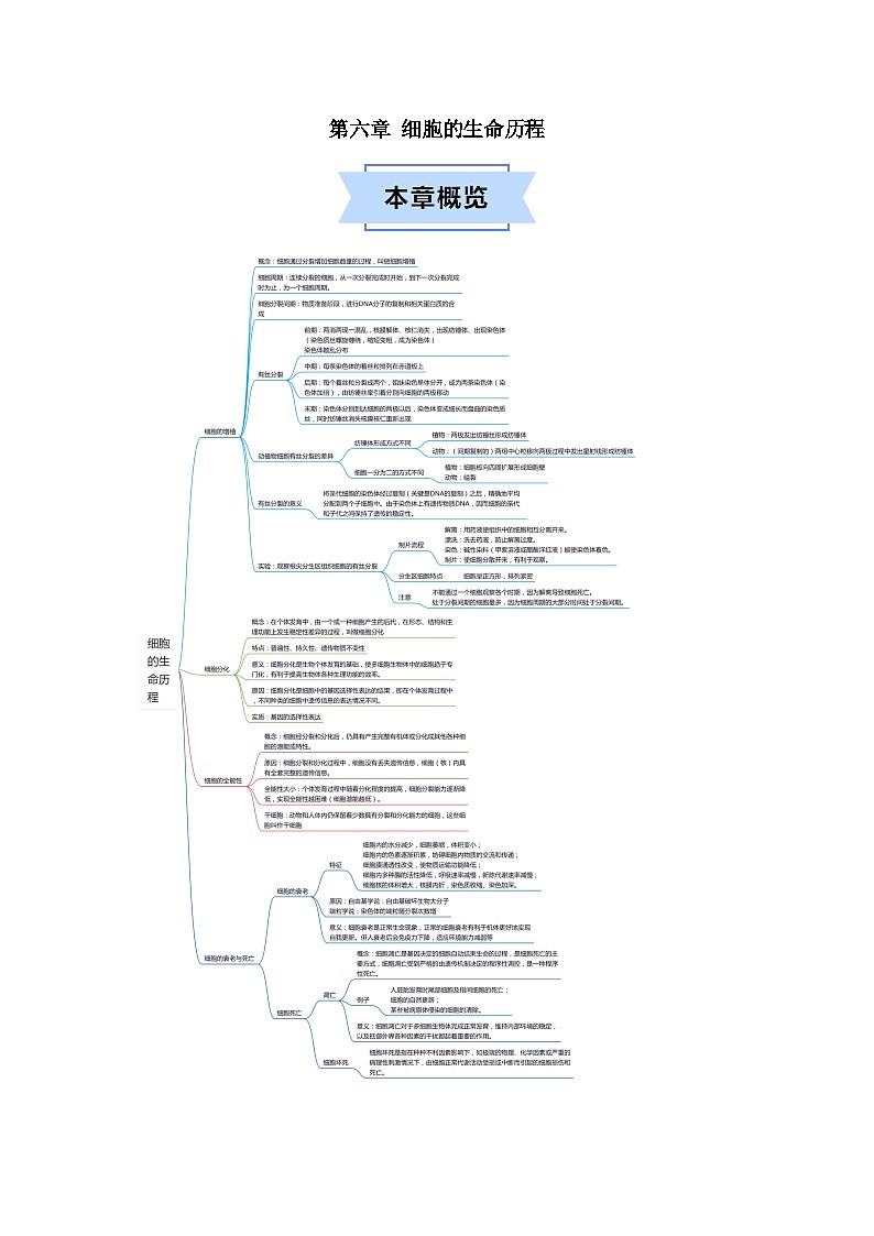 人教版高中生物必修1第六章 细胞的生命历程 【知识结构图与知识清单】第1页
