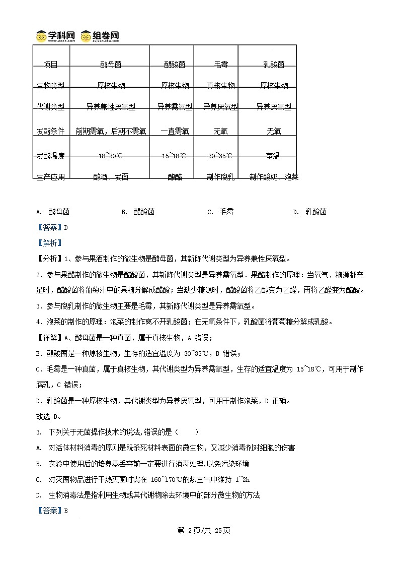 四川省绵阳市涪城区2024_2025学年高二生物下学期期中试题含解析第2页