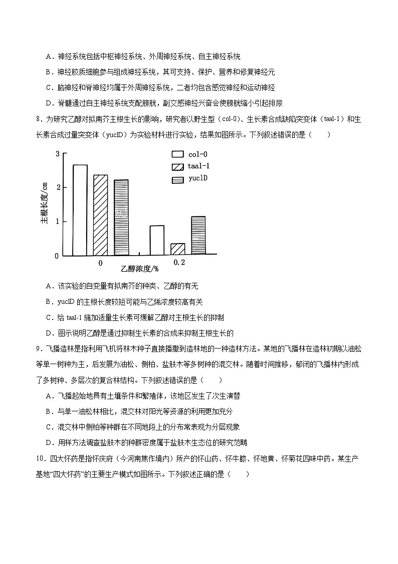 河南省焦作市普通高中2024-2025学年高二下学期期末考试生物试题（Word版附答案）第3页