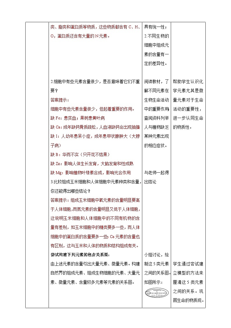 【高效课堂】高中生物2025-2026学年同步教案：2.1 细胞中的元素和化合物-人教版（2019）必修1第3页