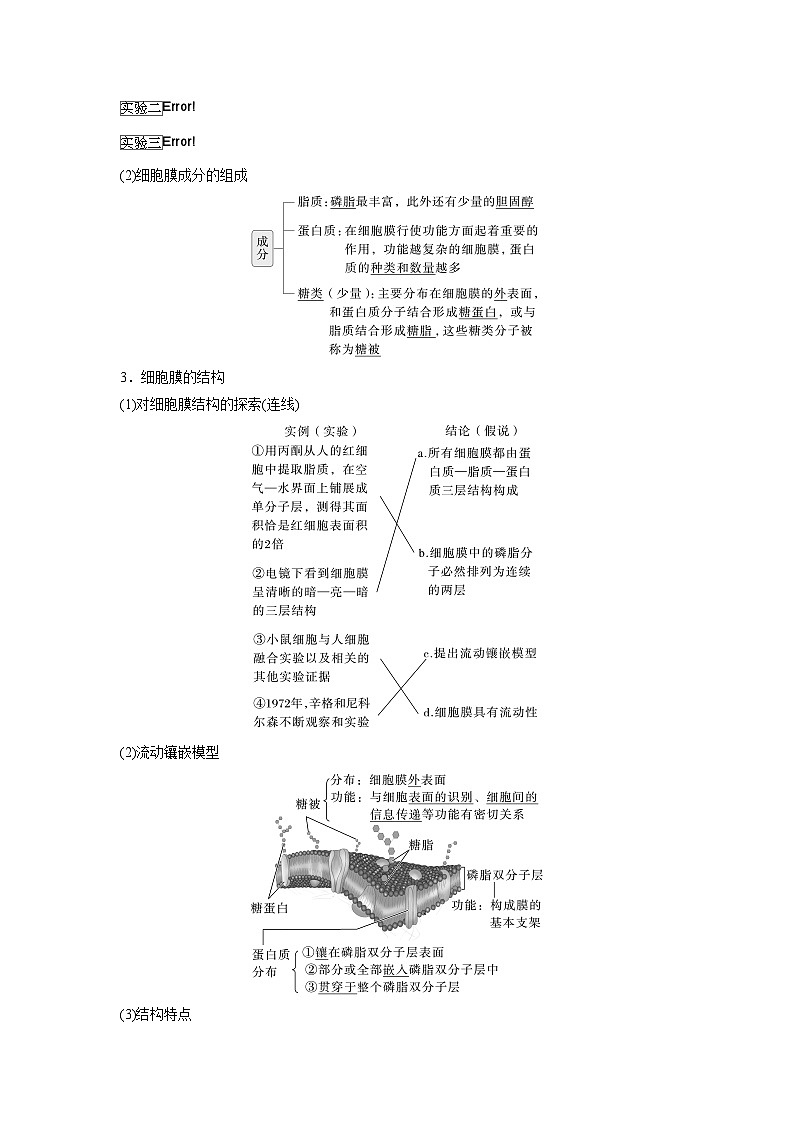 【备考2026】高考生物一轮复习资源：第2单元 第4课时 细胞膜与细胞核的结构和功能（讲与练）（教师版）第2页