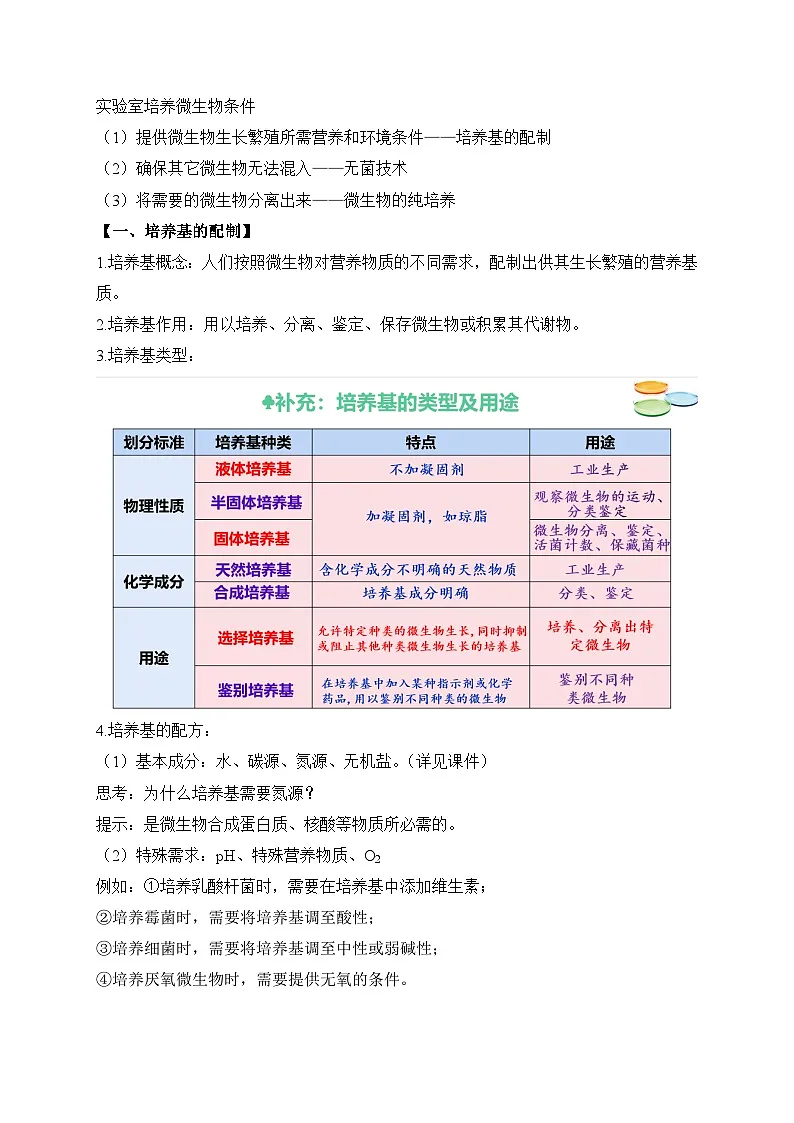 【高效备课】高二生物下册人教2019版选择性必修3同步优选：1.2.1 微生物的基本培养技术（教案）第2页
