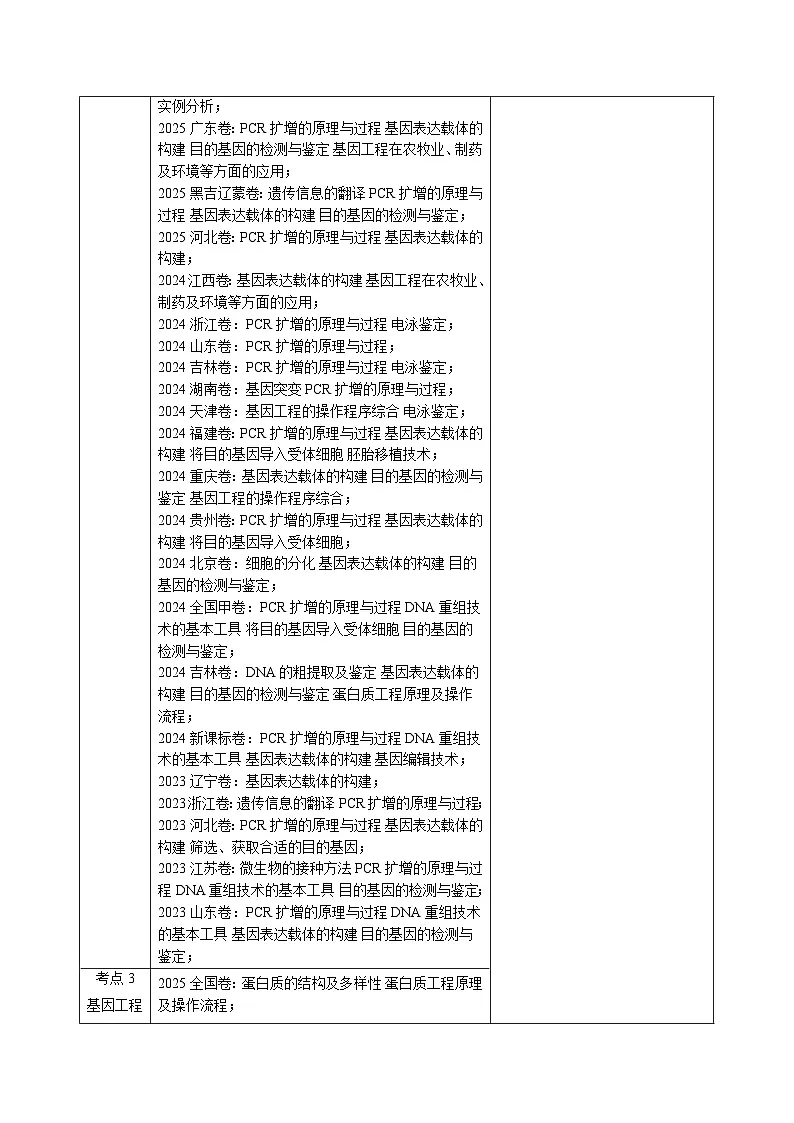 备战2026年高考精品试题汇编 生物 专题18 基因工程 Word版含解析第2页