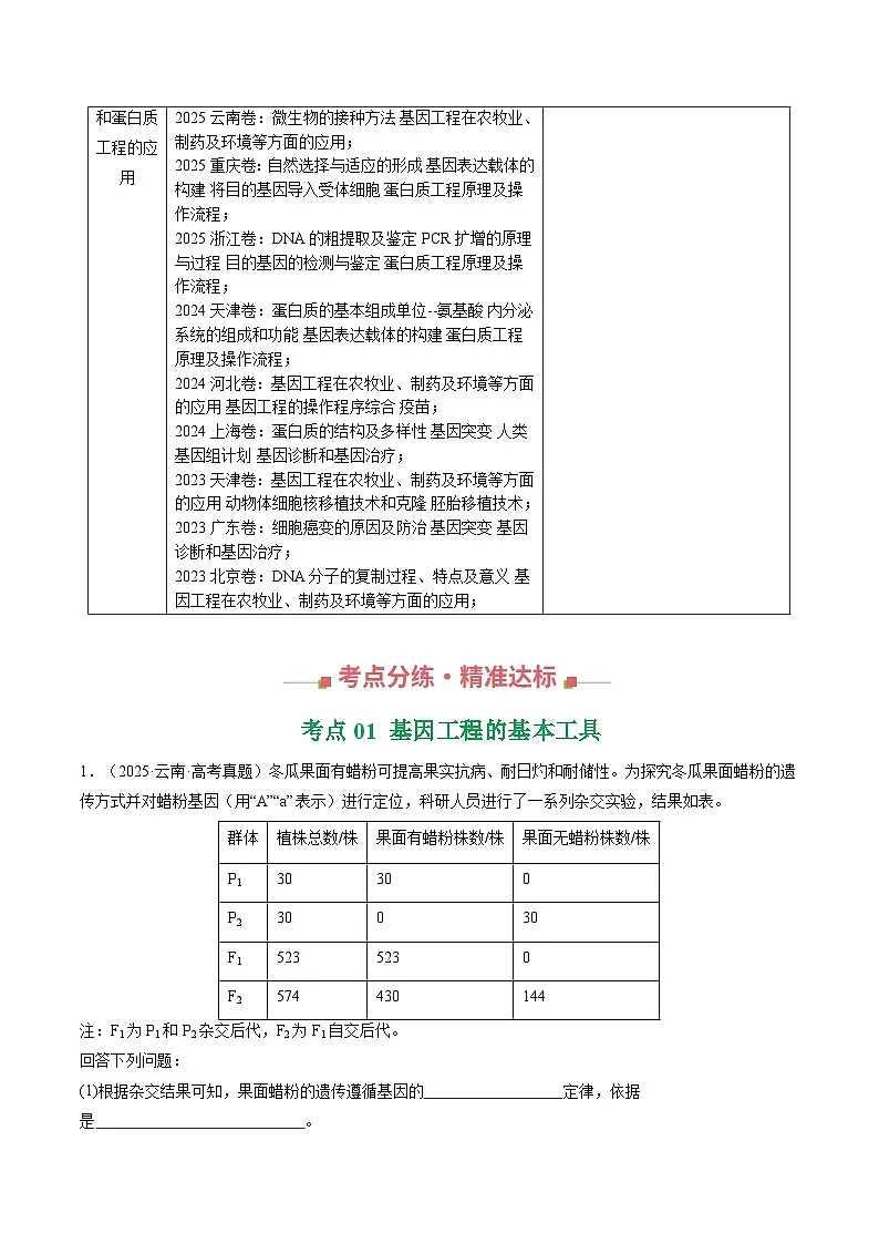 备战2026年高考精品试题汇编 生物 专题18 基因工程 Word版含解析第3页
