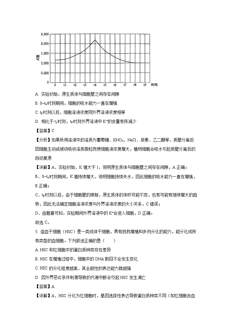 云南省部分学校联考2024-2025学年高一下学期6月期末生物试题（解析版）第3页