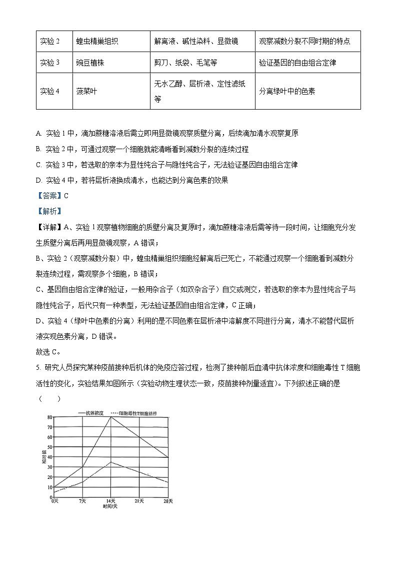 湖南省名校联考联合体2025-2026学年高三上学期第一次联考生物试题  Word版含解析第3页