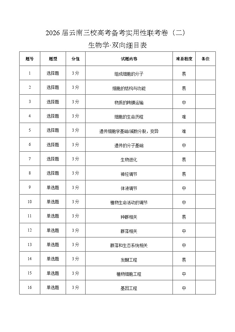 2026届云南三校高考备考实用性联考卷（二）生物学-双向细目表第1页
