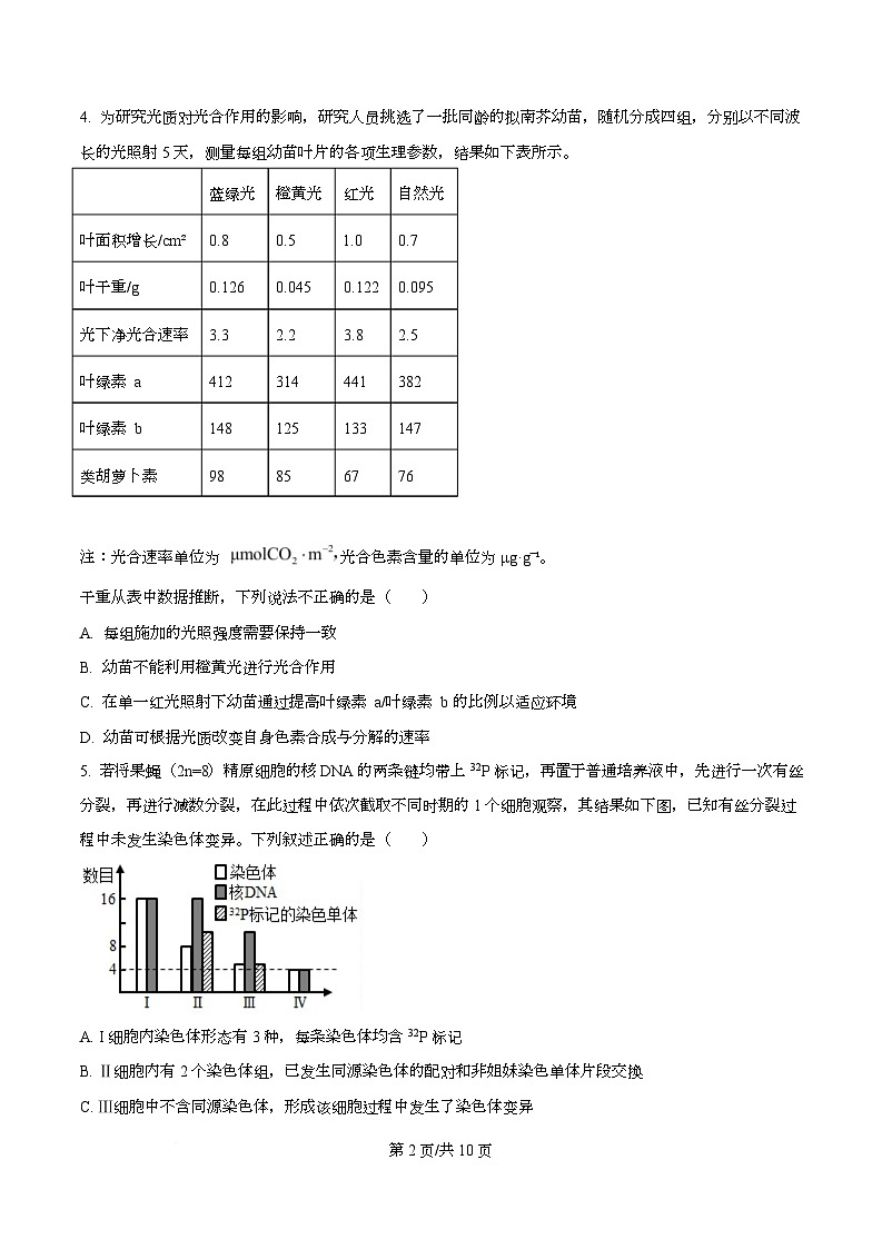 四川省广安市邻水中学2024-2025学年高三上学期第一次模拟生物试题  Word版无答案第2页