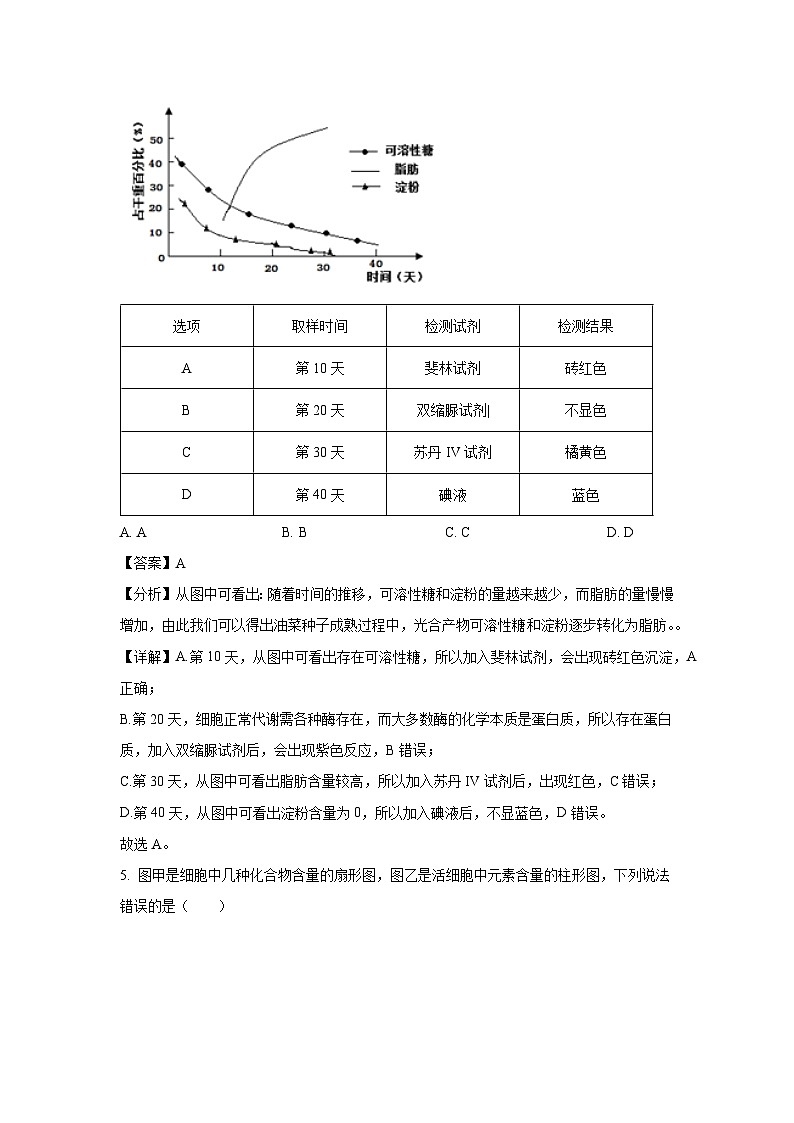 【生物】河南省顶级名校2024-2025学年高一上学期期中考试试题（解析版）第3页