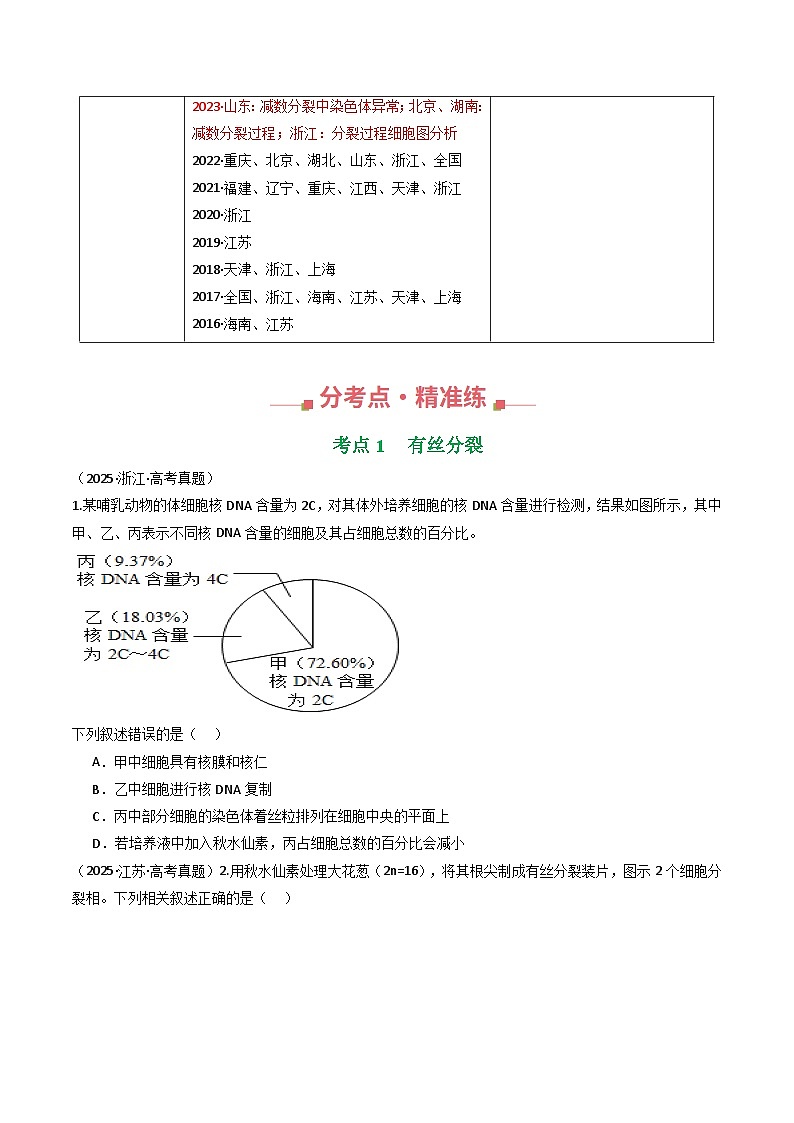专题07 有丝分裂和减数分裂（原卷版）第2页