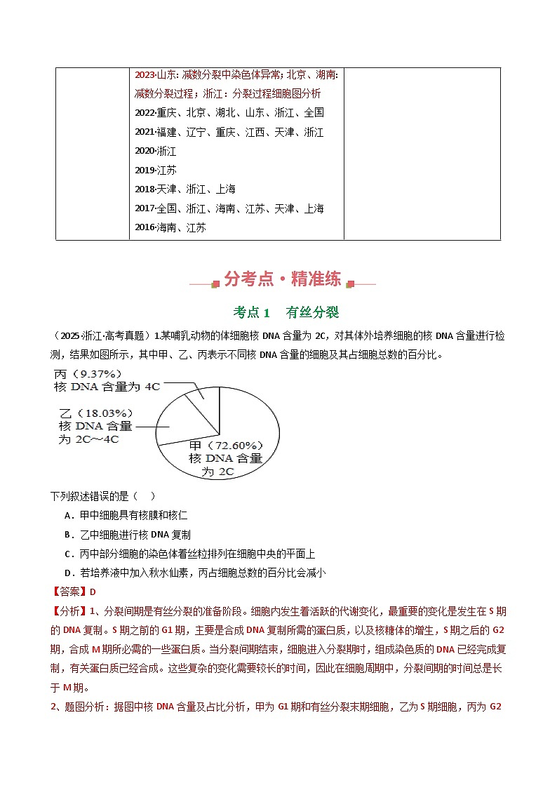 专题07 有丝分裂和减数分裂（解析版）第2页