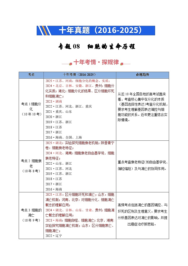 专题08 细胞的生命历程（解析版）第1页
