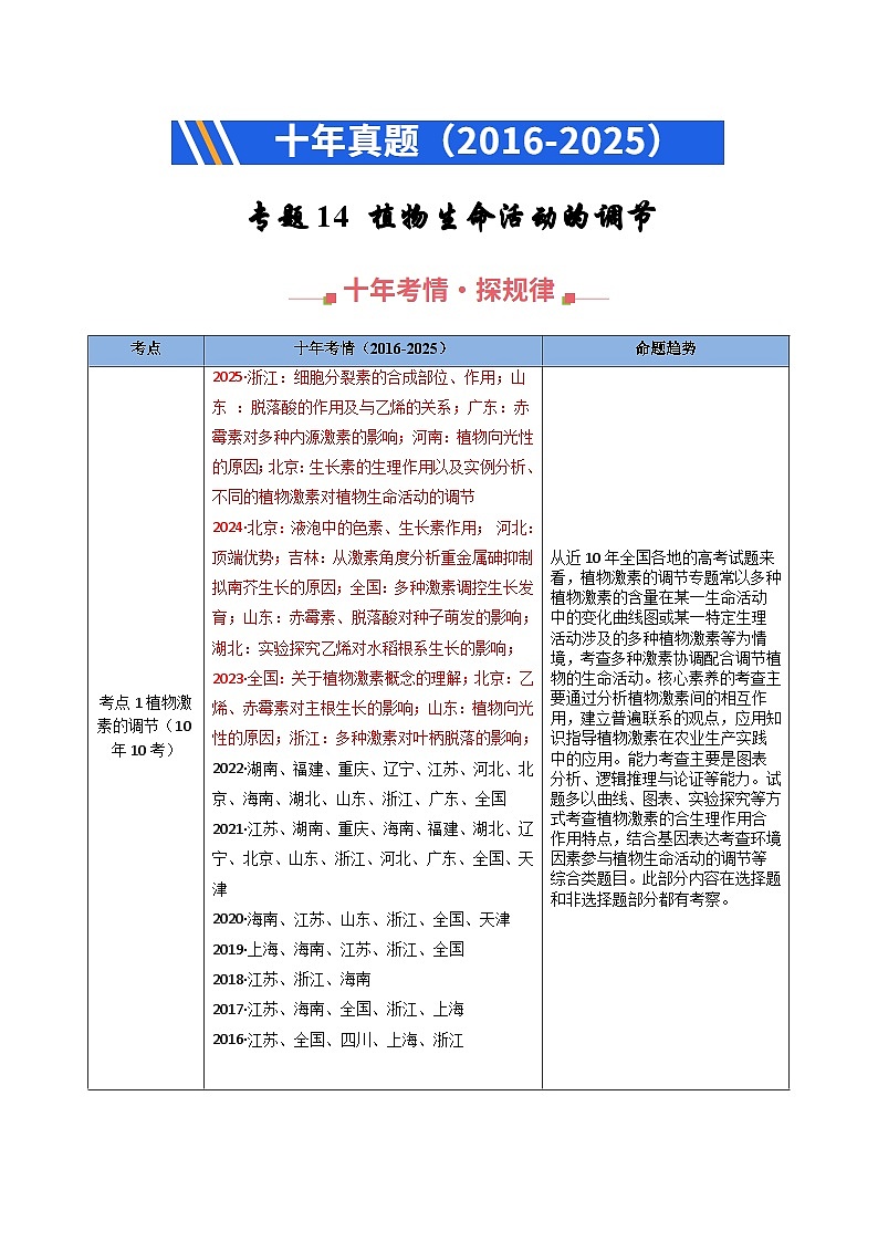 专题14 植物生命活动的调节（解析版）第1页