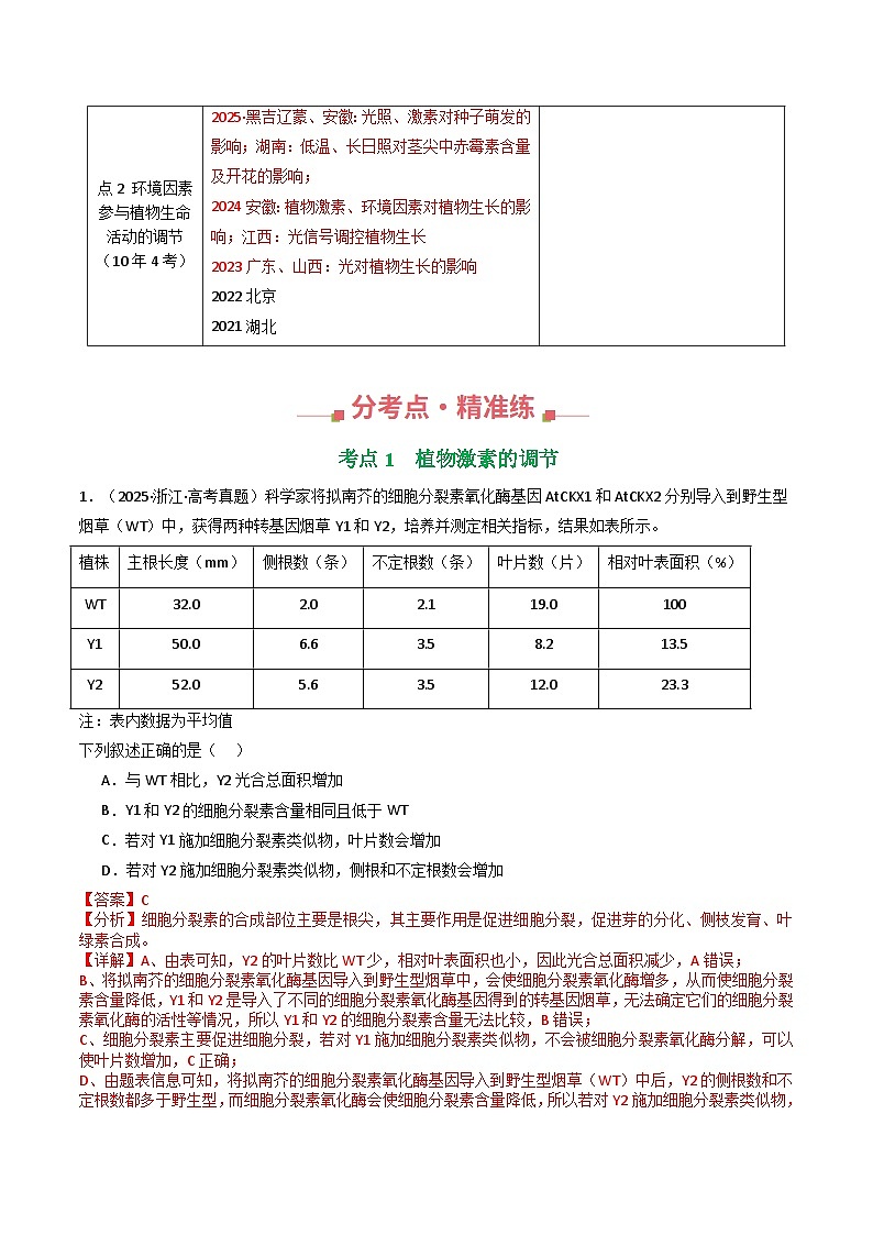专题14 植物生命活动的调节（解析版）第2页