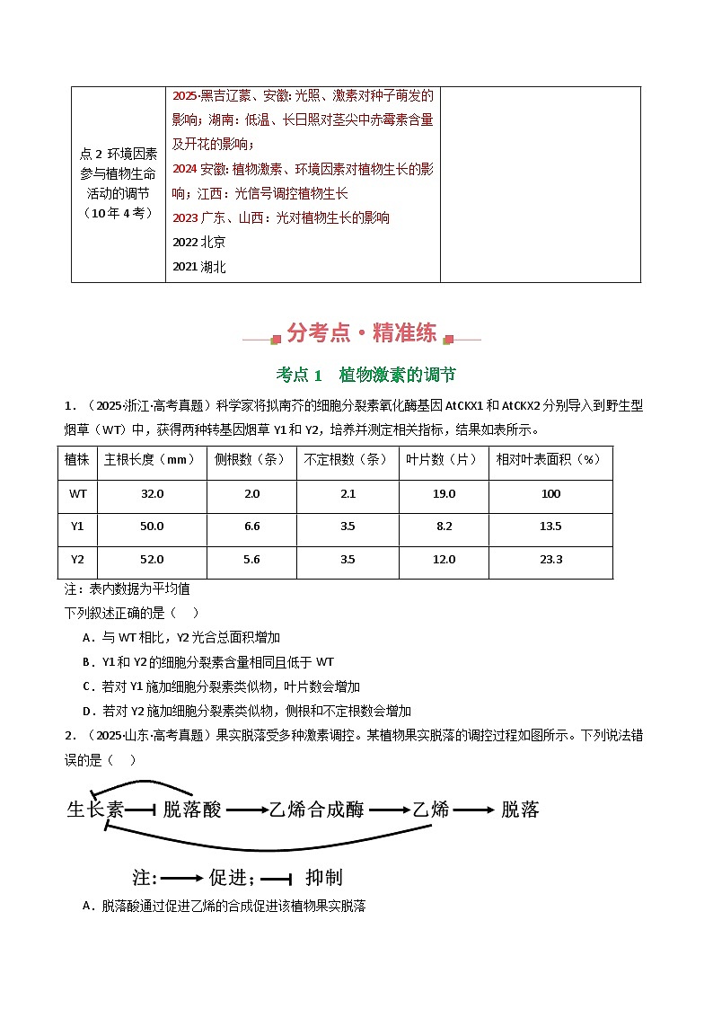 专题14 植物生命活动的调节（原卷版）第2页