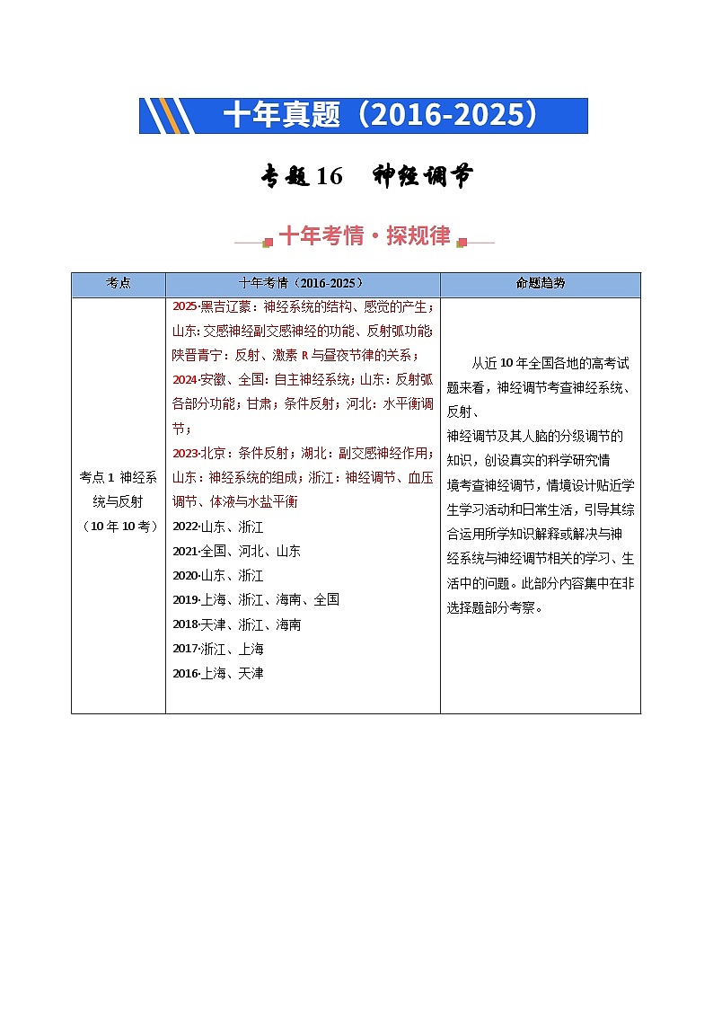专题16 神经调节（原卷版）第1页
