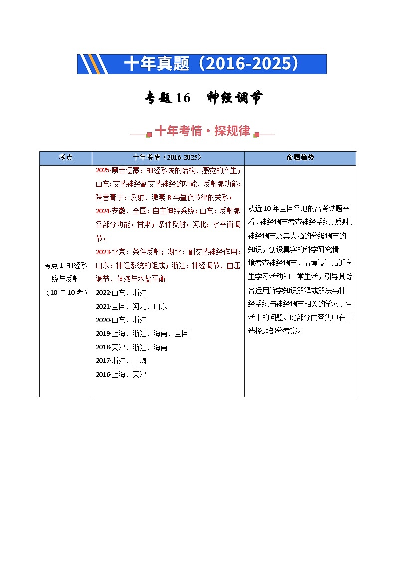 专题16 神经调节（解析版）第1页