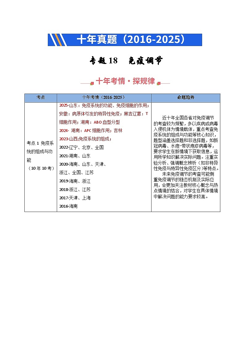 专题18 免疫调节（原卷版）第1页
