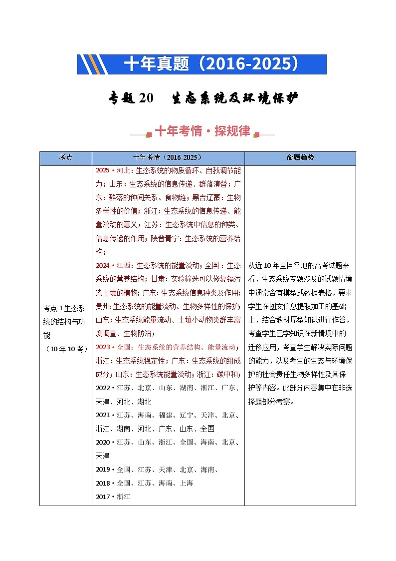 专题20 生态系统及环境保护（原卷版）第1页