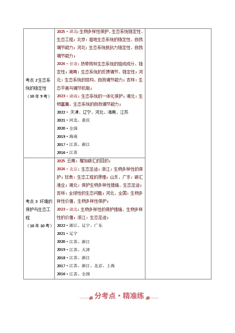 专题20 生态系统及环境保护（解析版）第2页