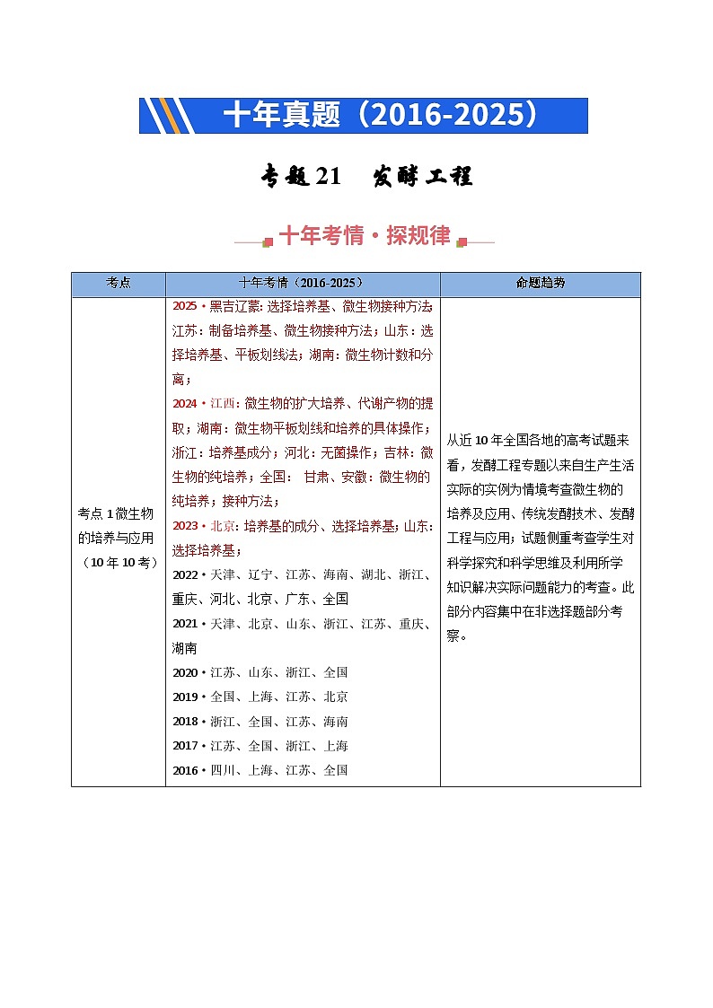 专题21 发酵工程（原卷版）第1页