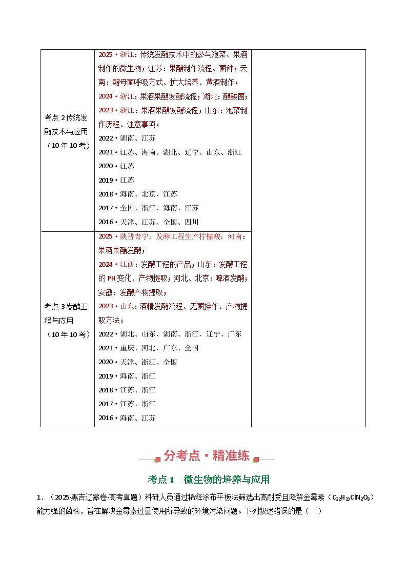 专题21 发酵工程（解析版）第2页