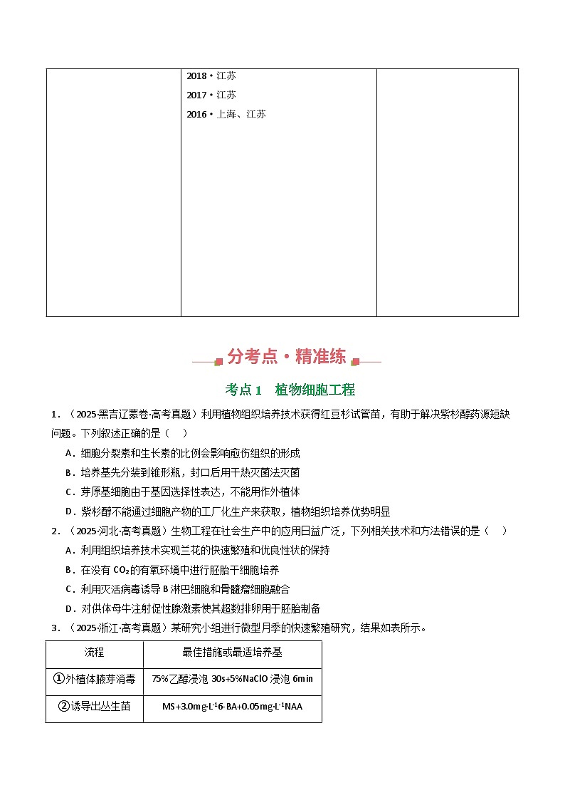 专题22 细胞工程与胚胎工程（原卷版）第3页