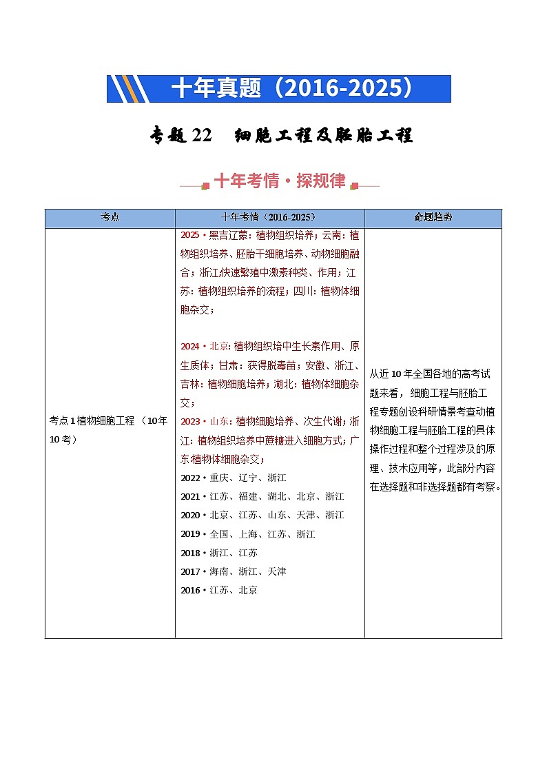 专题22 细胞工程与胚胎工程（解析版）第1页