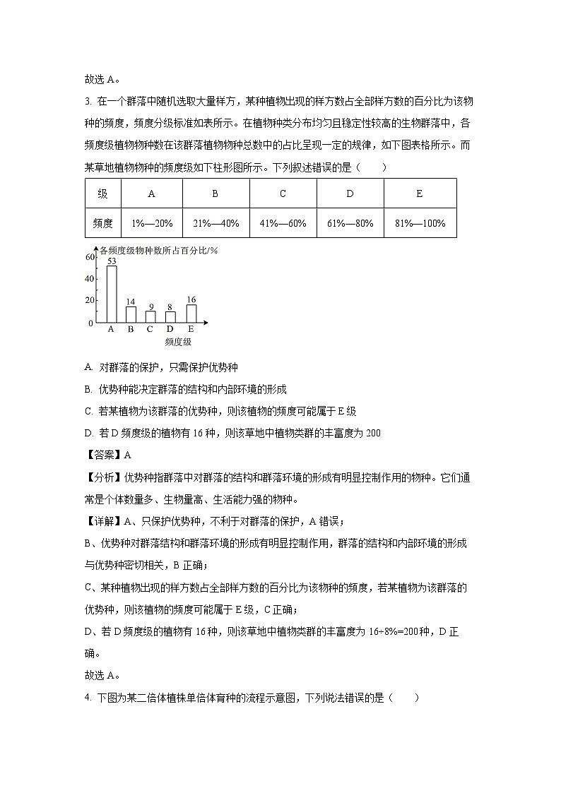 湖北省武汉市七校2024-2025学年高二下学期期中考试生物试卷（解析版）第3页