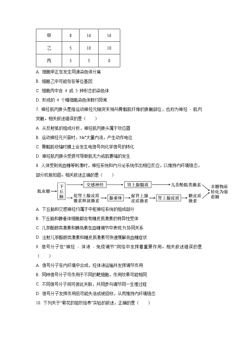 江苏省南通市通州市2025-2026学年高三上学期9月考试生物试卷（学生版）第3页
