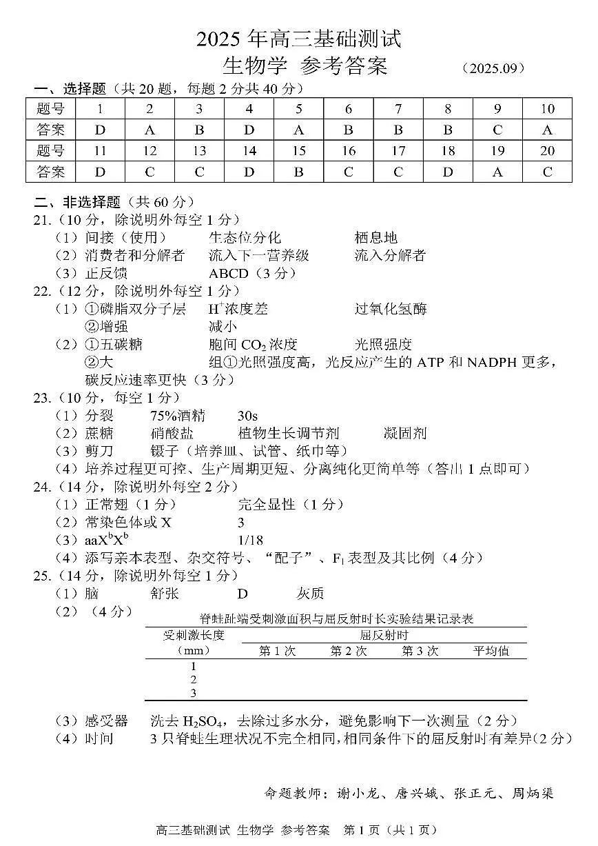 2025年嘉兴市高三基础测试+生物答案第1页