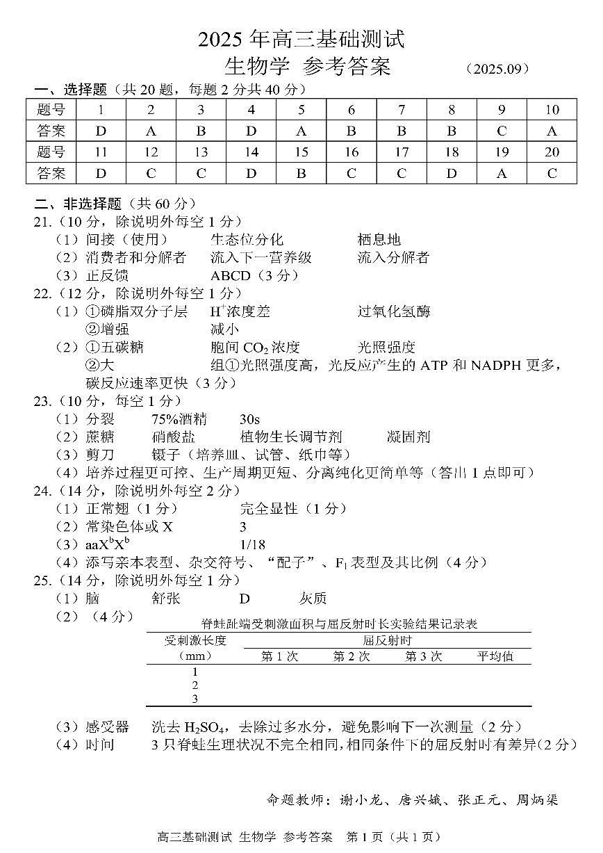 2025年嘉兴市高三基础测试+生物答案(1)第1页
