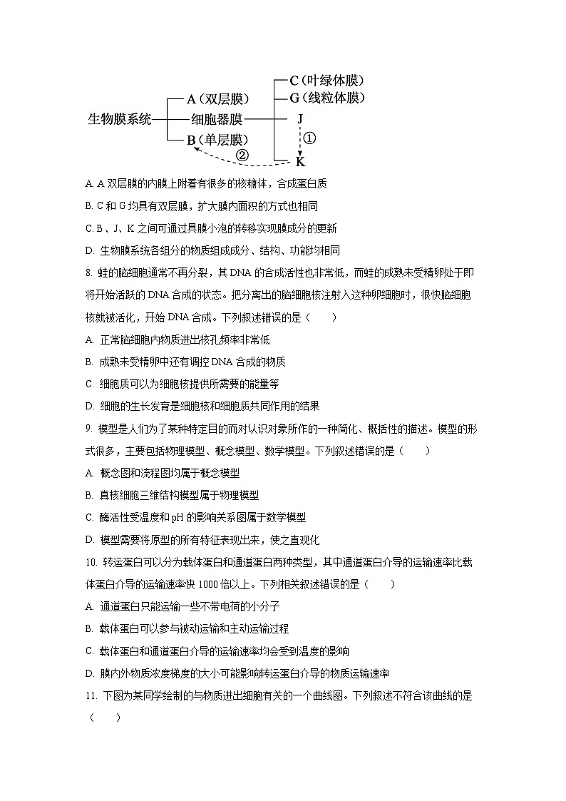 湖南省常德市优质高中学校联盟2024-2025学年高一上学期期末质量检测生物试卷（学生版）第3页