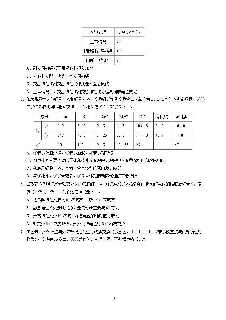 高二生物上学期第一次月考【测试范围：选择性必修1第1章~第2章】（考试版）（黑吉辽蒙专用）第2页