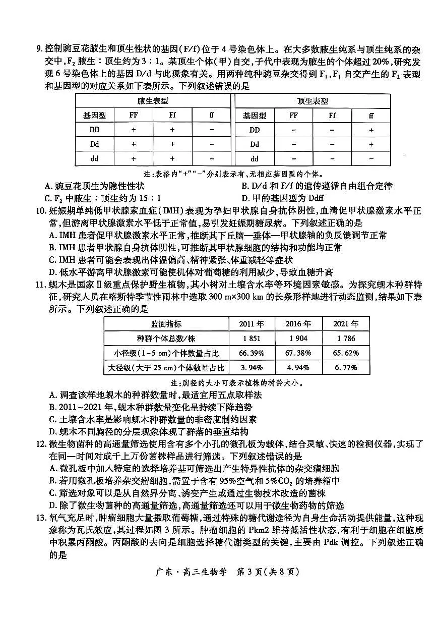 广东高三10月上进联考生物试卷第3页