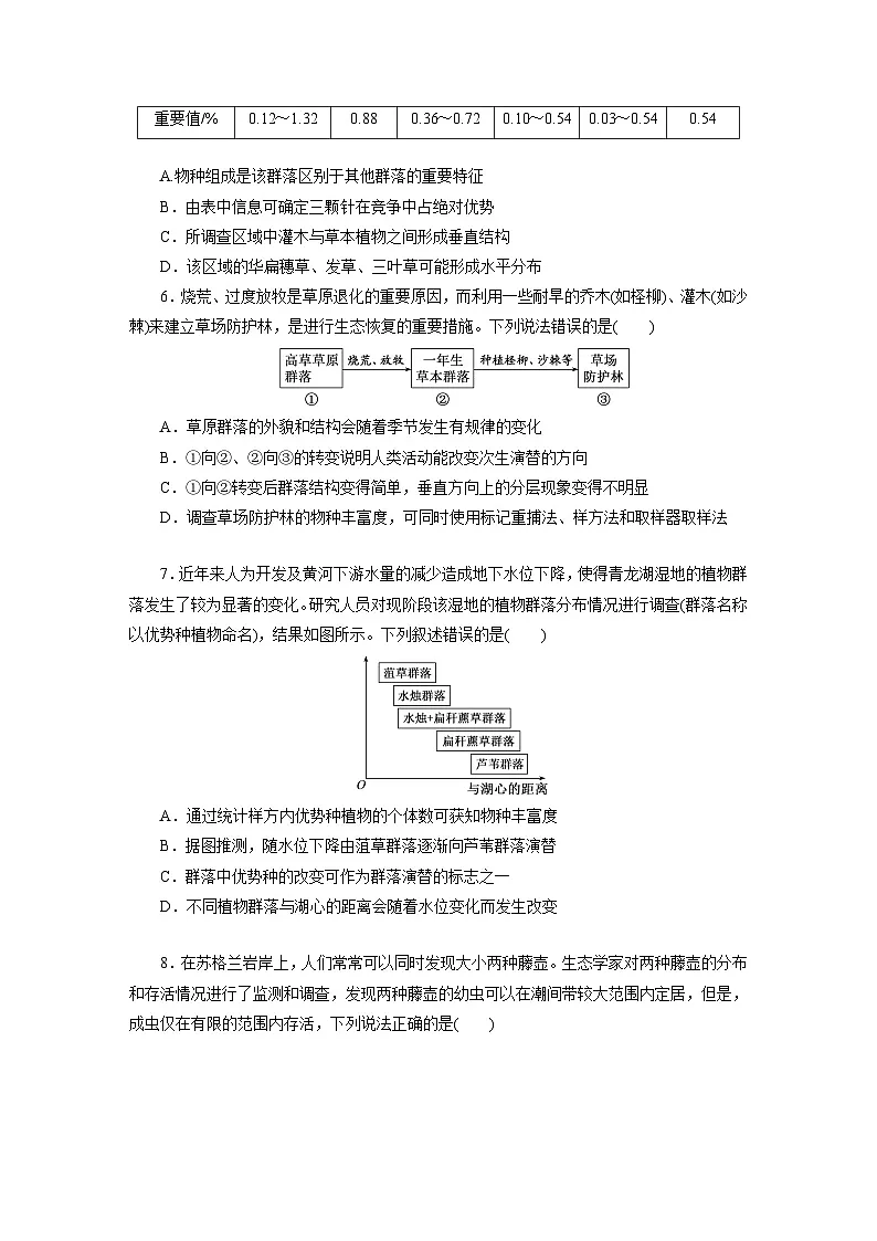高二生物（人教版）试题选择性必修二课时跟踪检测（八）群落的结构及演替强化练（Word版附解析）第2页