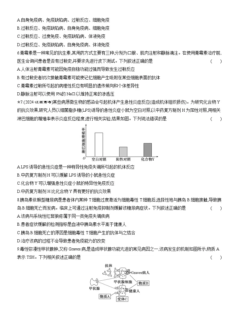 高二生物（人教版）试题选择性必修一课时跟踪检测（十四）免疫失调（Word版附解析）第2页