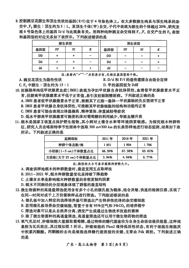 广东上进2025-2026学年高三上学期10月高中多校联考生物试卷第3页