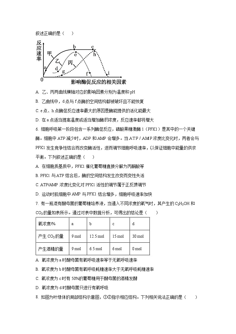 陕西省宝鸡市2025届高三上学期第二次模拟生物试卷（学生版）第2页