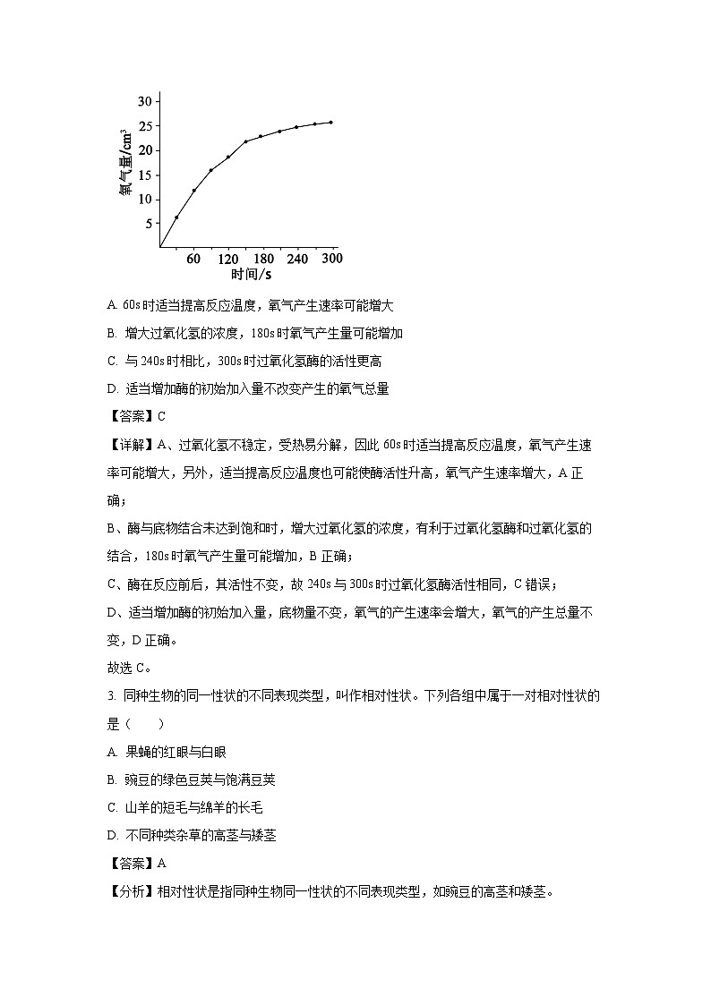 【生物】河北省保定市五校2025-2026学年高一上学期9月月考试题（解析版）第2页