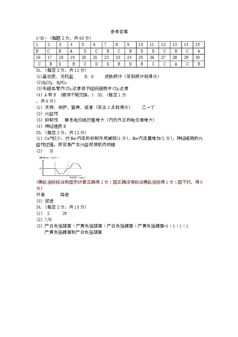 四川省南充高级中学2025-2026学年高二上学期10月月考生物 高二月考答案第1页
