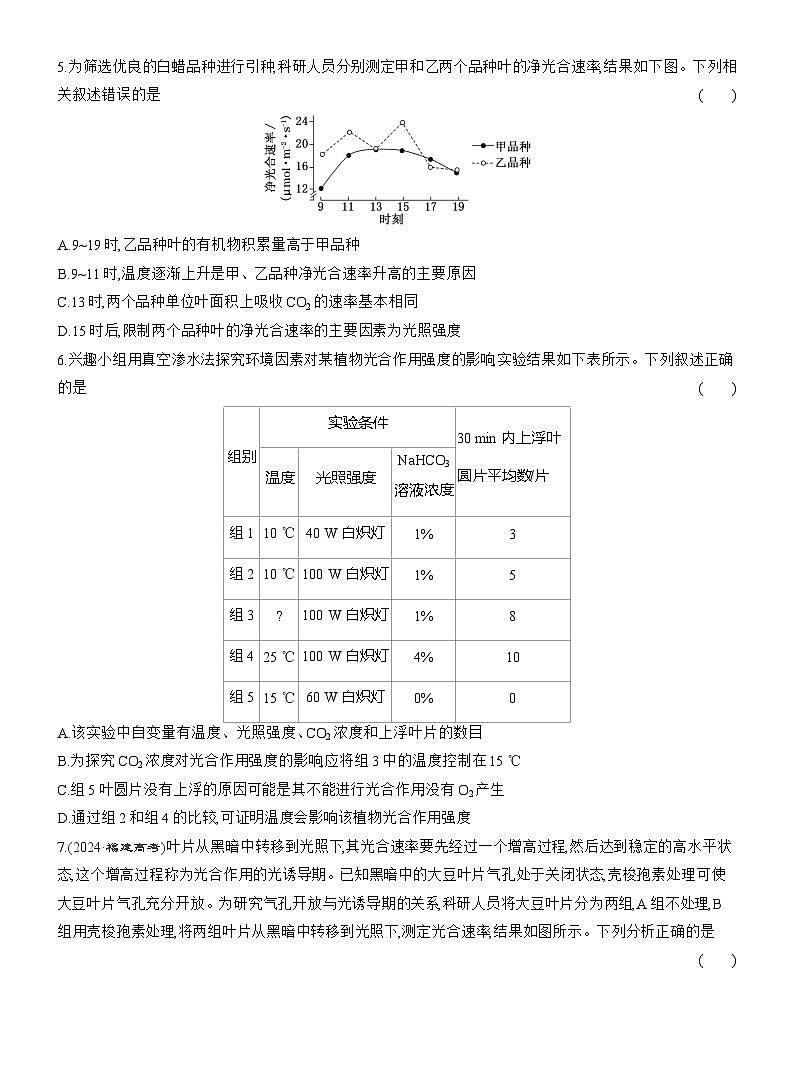 高一生物（人教版）必修一试题课时跟踪检测（二十二）光合作用的影响因素及应用（Word版附解析）第2页